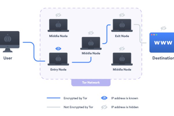 Tor mega как зайти