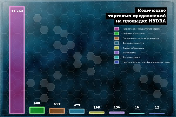 Сайт мега через тор