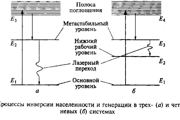 Мега зеркало сайта работающее новое